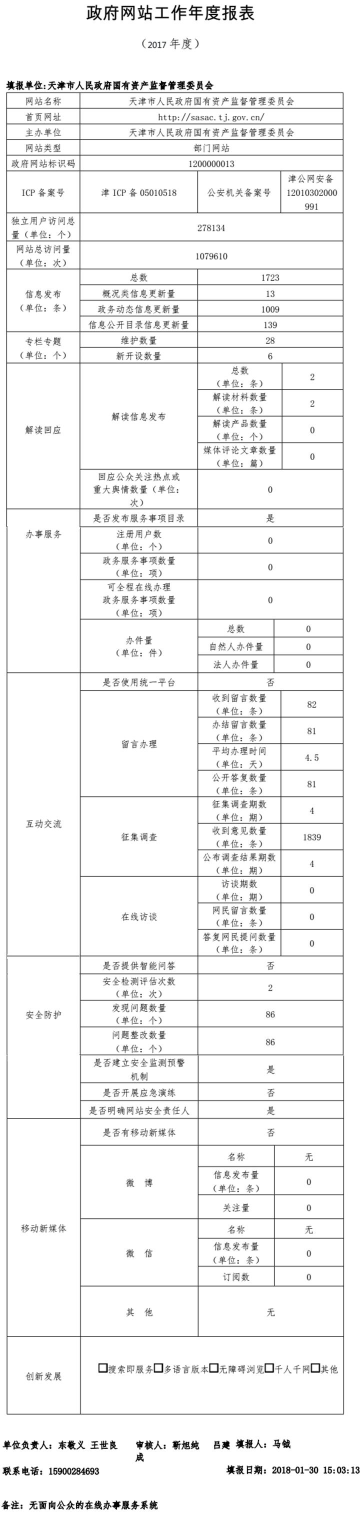 市国资委政府网站工作年度报表（2017年度）