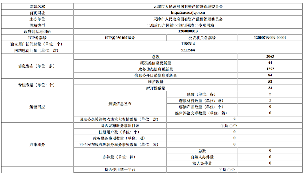 政府网站工作年度报表