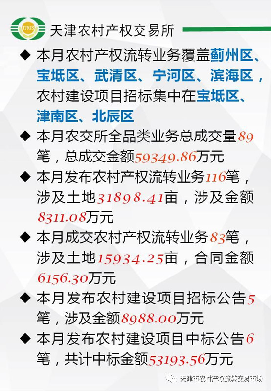 【农交所动态】2019年1月农交所各类业务成交金额近6亿