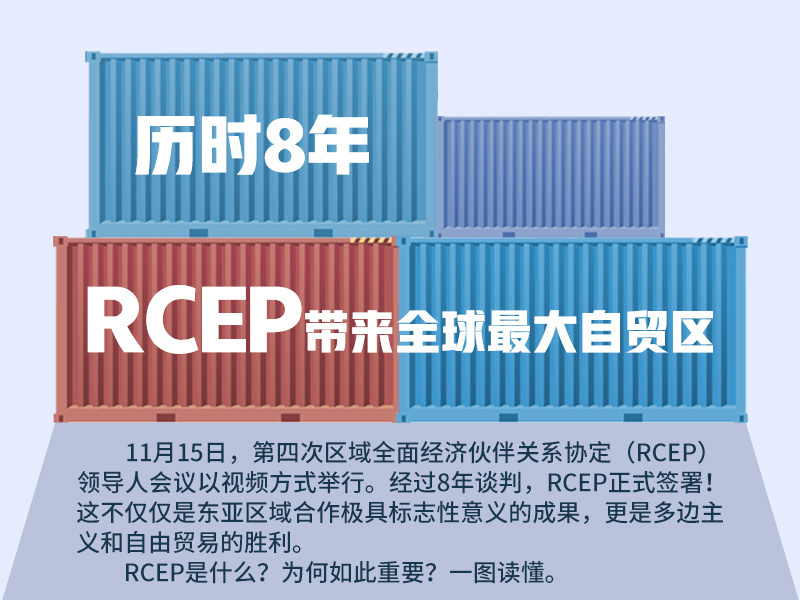 图解丨历时8年，RCEP带来全球最大自贸区