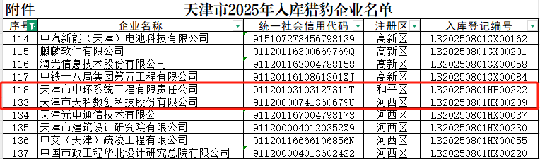 津投资本所属天数集团旗下2家企业入库天津市猎豹企业