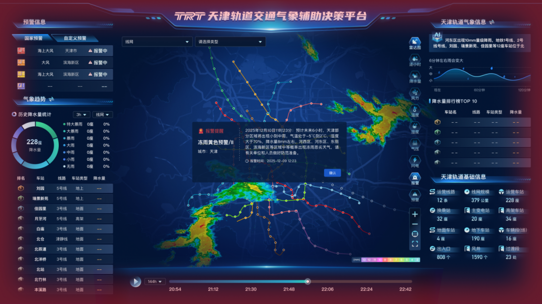 �������ͨ��������Ԥ��ģ��