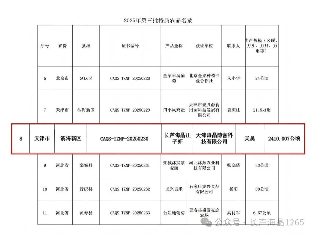 “长芦海晶汪子虾”荣获全国“特质农品”认证