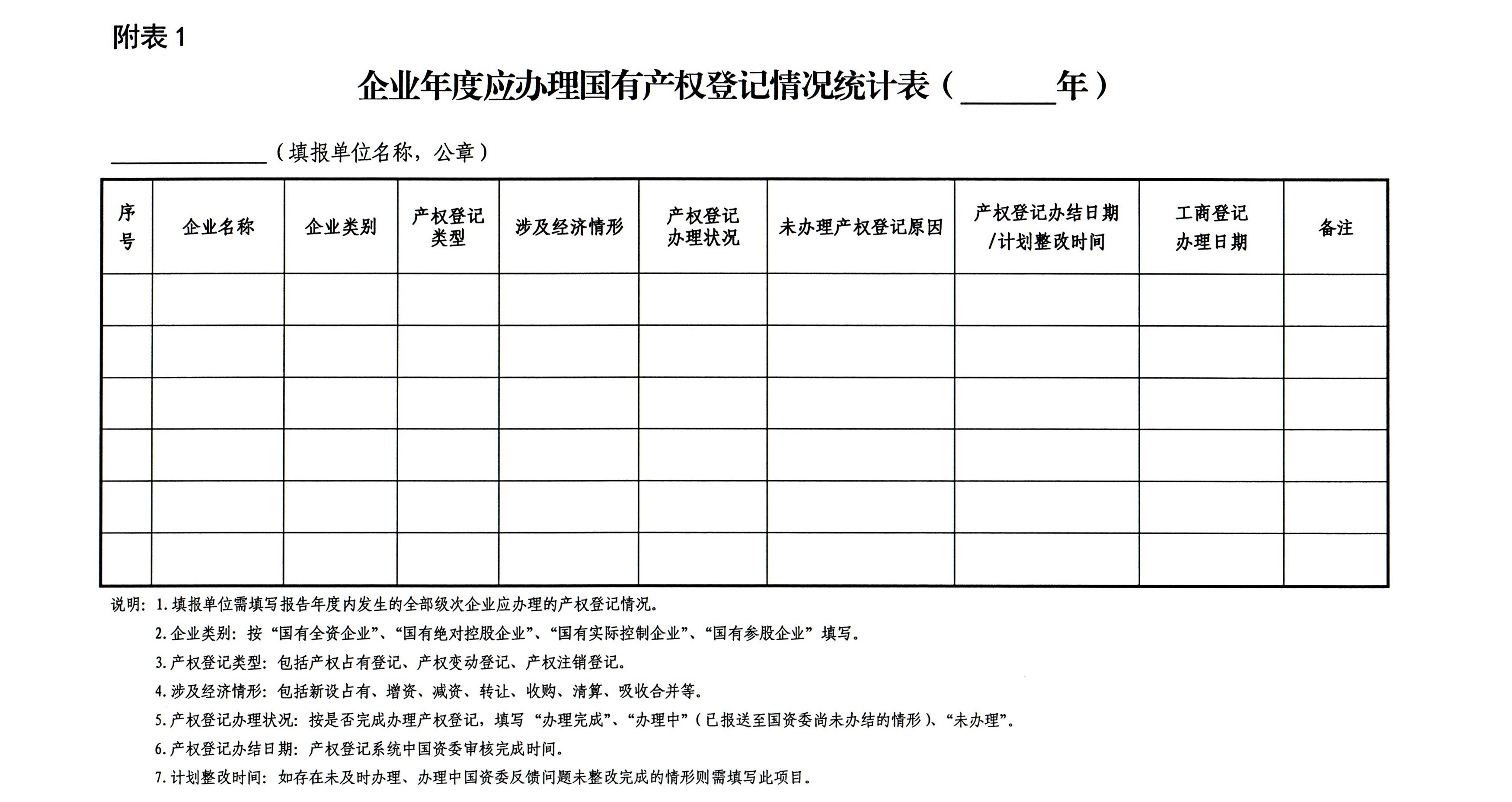 市国资委中国体育彩票进一步规范国有产权管理情况年度报送工作的通知